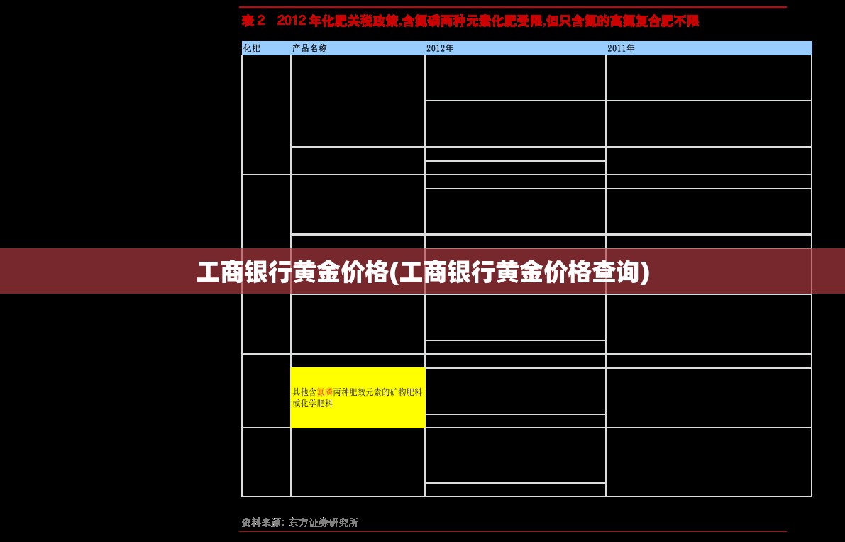 工商银行黄金价格(工商银行黄金价格查询) 工商银行黄金价格(工商银行黄金价格查询)