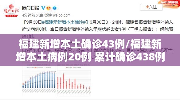 福建新增本土确诊43例/福建新增本土病例20例 累计确诊438例