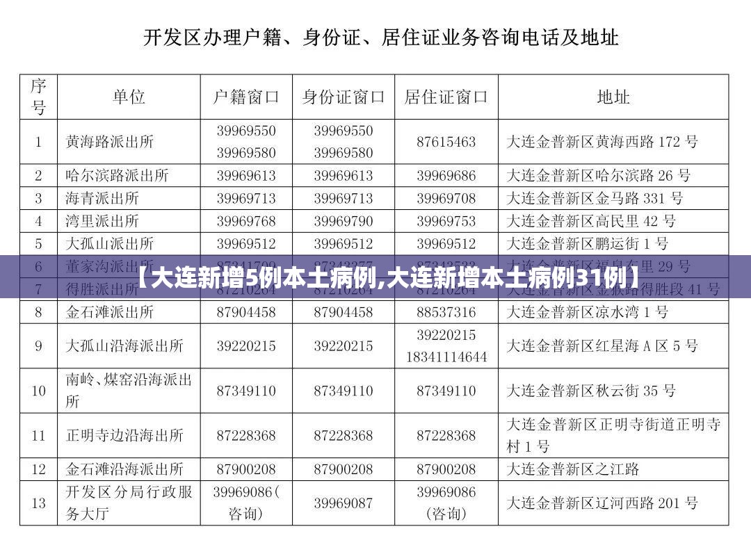 【大连新增5例本土病例,大连新增本土病例31例】 【大连新增5例本土病例,大连新增本土病例31例】