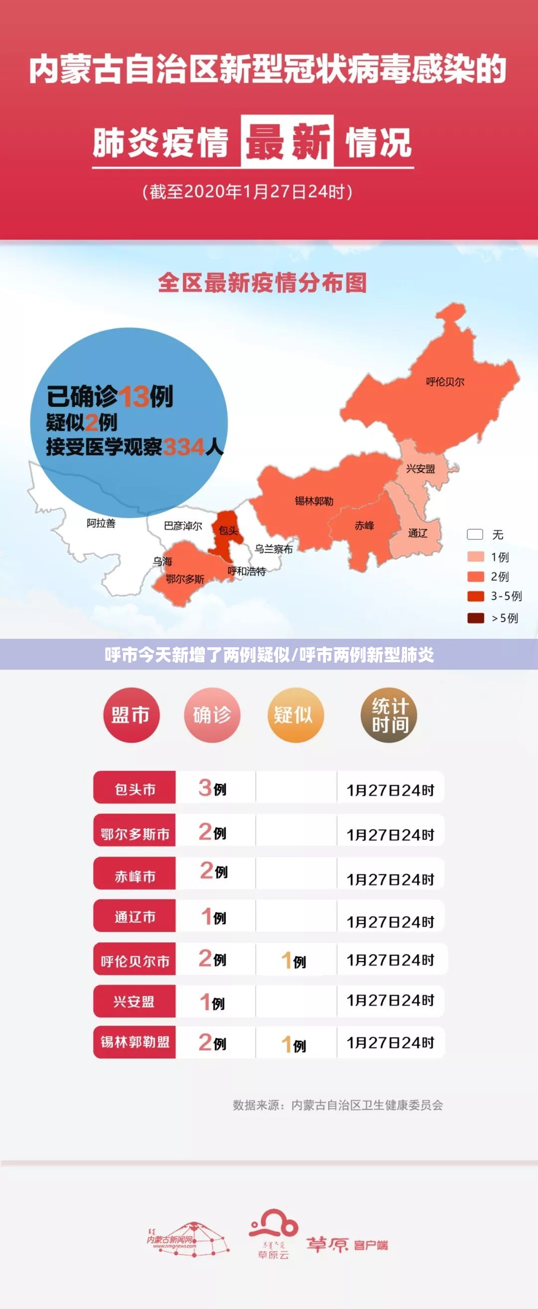 呼市今天新增了两例疑似/呼市两例新型肺炎 呼市今天新增了两例疑似/呼市两例新型肺炎