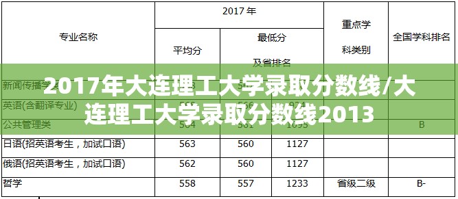 2017年大连理工大学录取分数线/大连理工大学录取分数线2013 2017年大连理工大学录取分数线/大连理工大学录取分数线2013