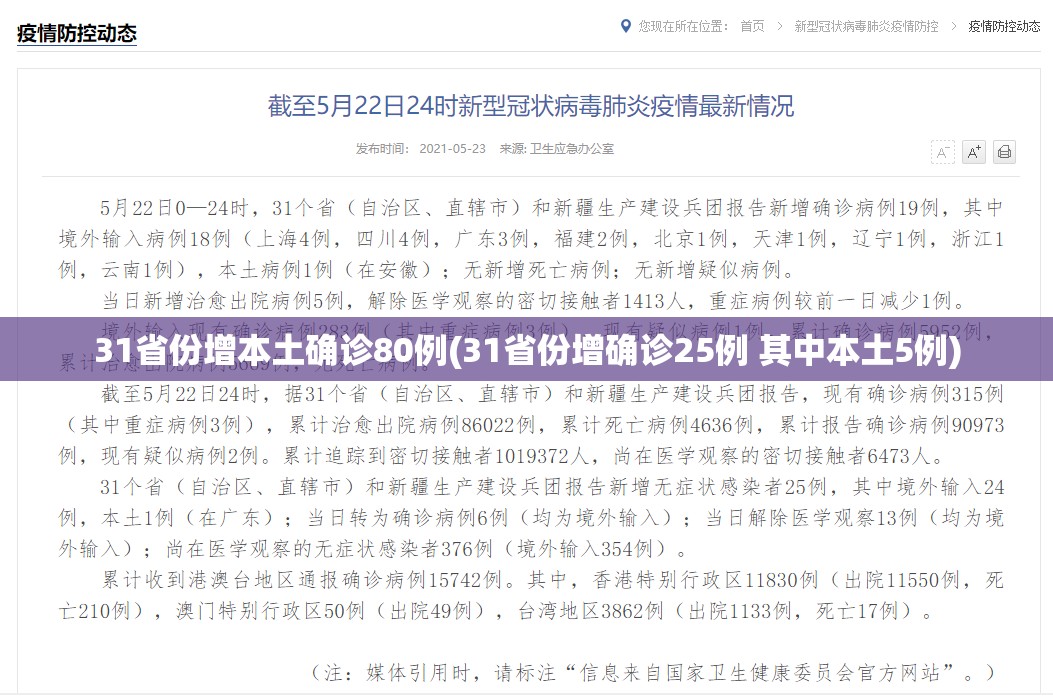31省份增本土确诊80例(31省份增确诊25例 其中本土5例) 31省份增本土确诊80例(31省份增确诊25例 其中本土5例)