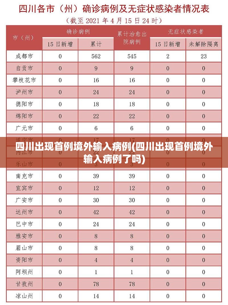 四川出现首例境外输入病例(四川出现首例境外输入病例了吗)