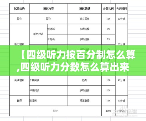 【四级听力按百分制怎么算,四级听力分数怎么算出来的】 【四级听力按百分制怎么算,四级听力分数怎么算出来的】