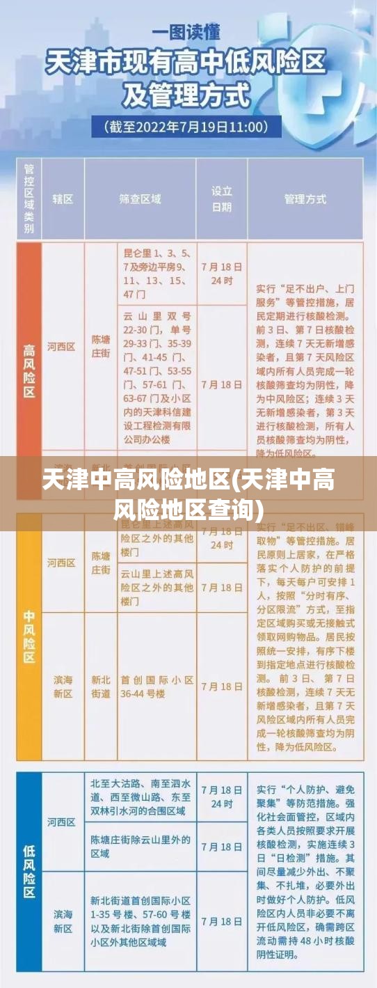 天津中高风险地区(天津中高风险地区查询) 天津中高风险地区(天津中高风险地区查询)