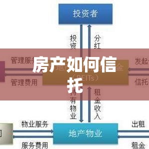 房产如何信托
