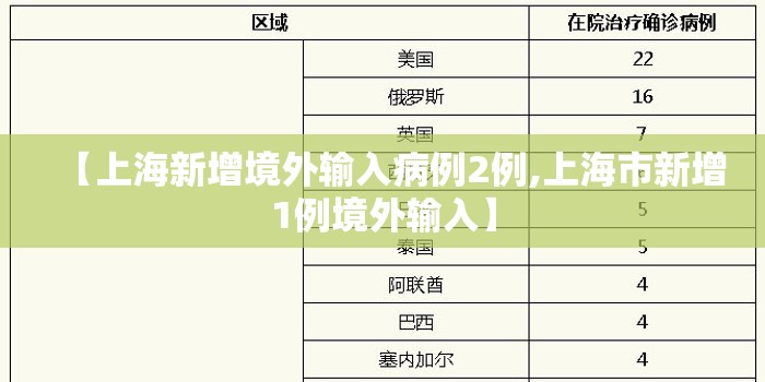 【上海新增境外输入病例2例,上海市新增1例境外输入】 【上海新增境外输入病例2例,上海市新增1例境外输入】