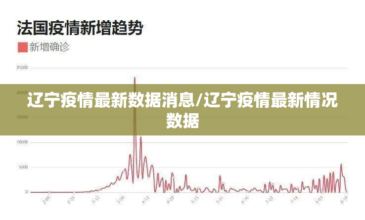 辽宁疫情最新数据消息/辽宁疫情最新情况数据