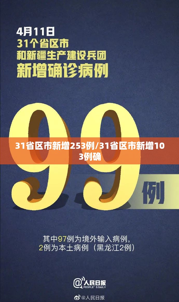 31省区市新增253例/31省区市新增103例确