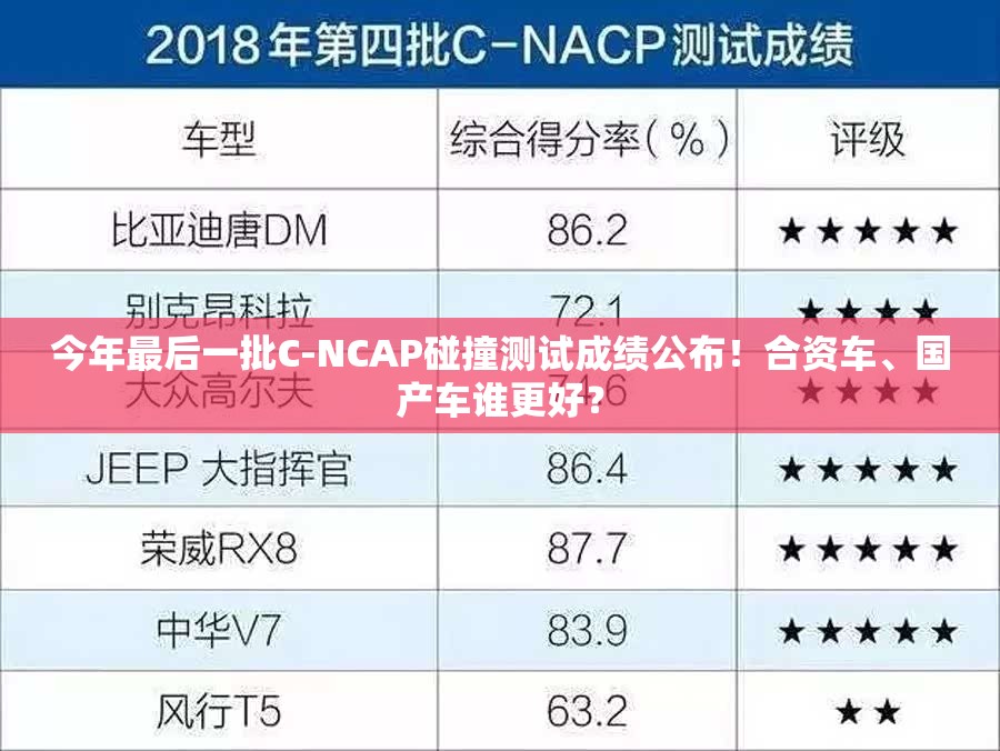 今年最后一批C-NCAP碰撞测试成绩公布！合资车、国产车谁更好？