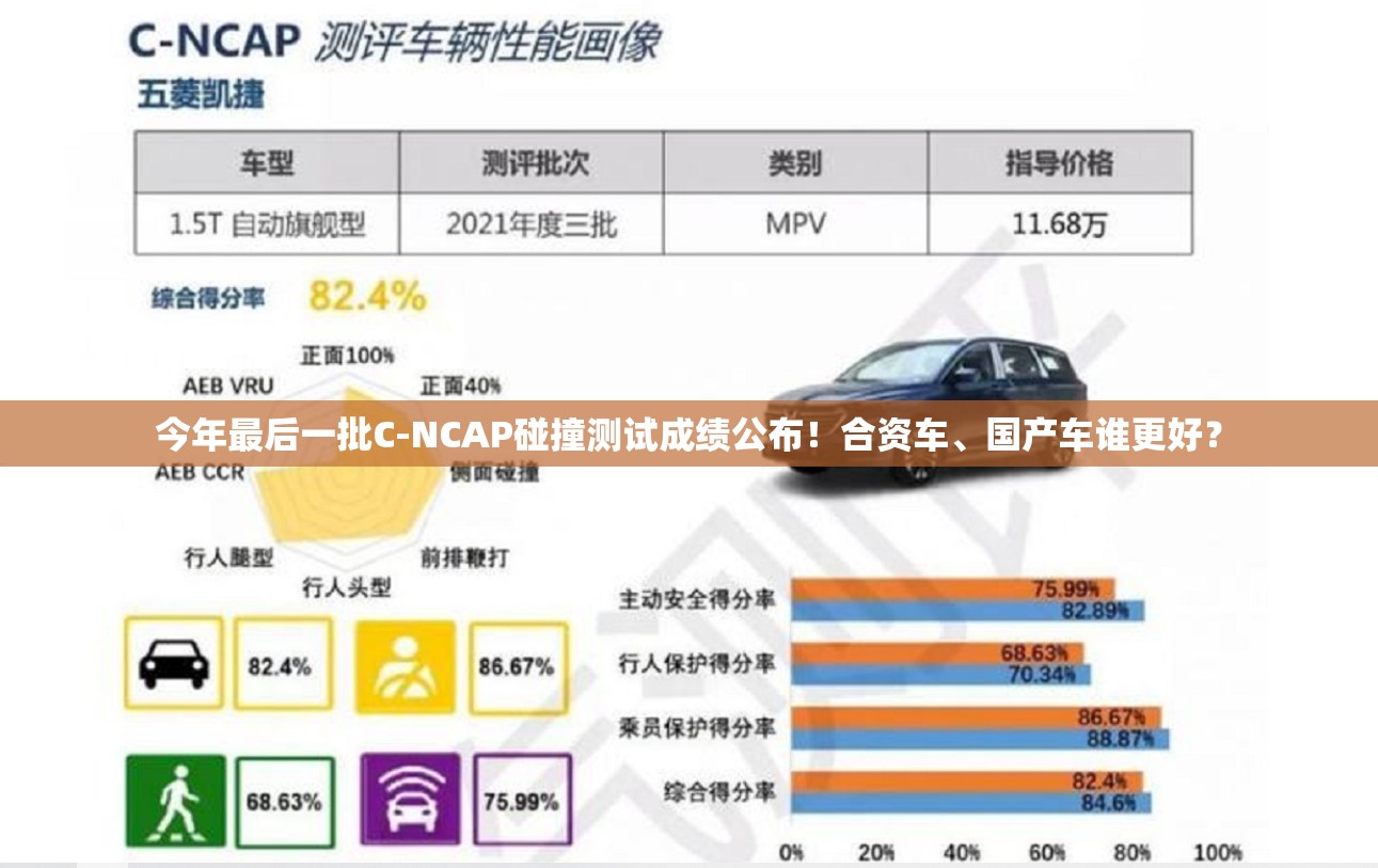今年最后一批C-NCAP碰撞测试成绩公布！合资车、国产车谁更好？