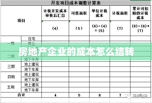 房地产企业的成本怎么结转