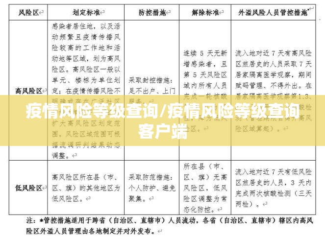 疫情风险等级查询/疫情风险等级查询客户端