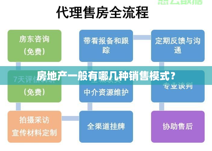 房地产一般有哪几种销售模式？