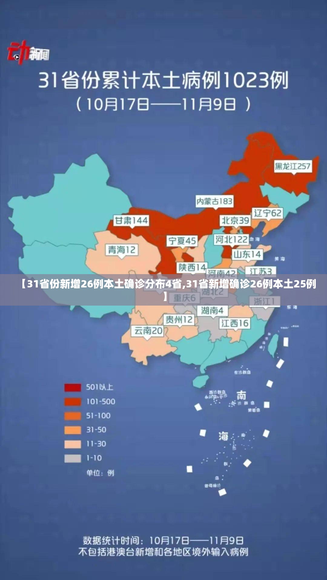 【31省份新增26例本土确诊分布4省,31省新增确诊26例本土25例】