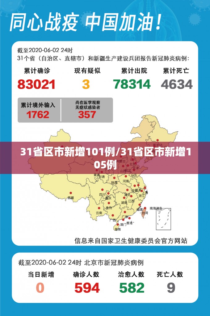 31省区市新增101例/31省区市新增105例