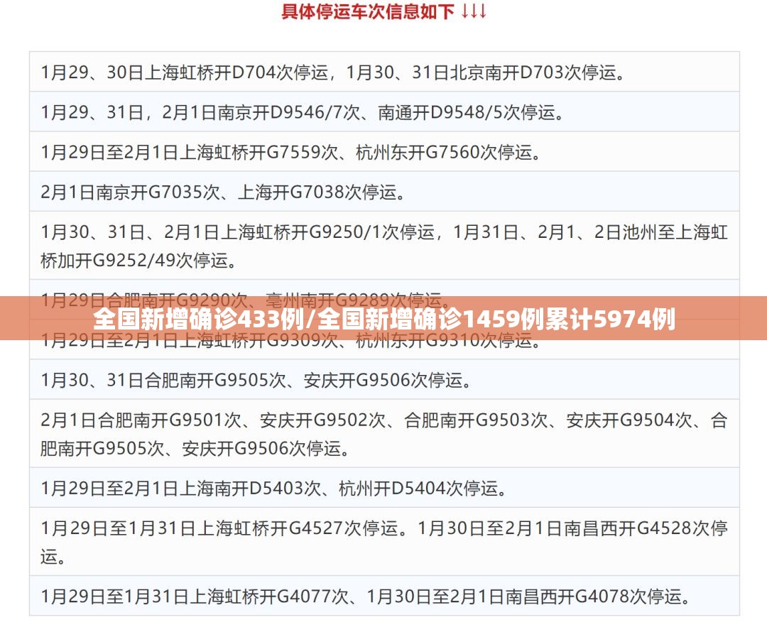 全国新增确诊433例/全国新增确诊1459例累计5974例
