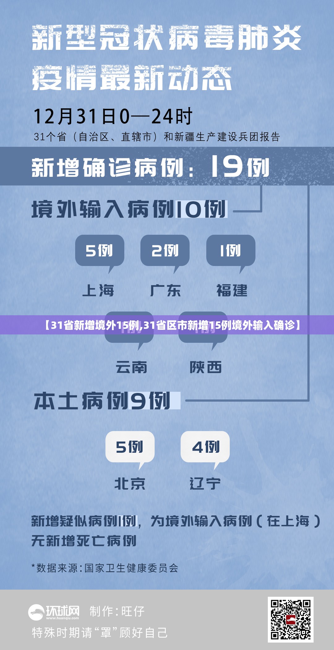 【31省新增境外15例,31省区市新增15例境外输入确诊】