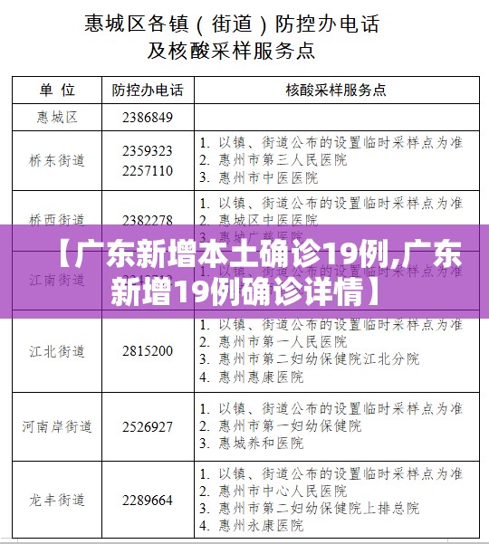【广东新增本土确诊19例,广东新增19例确诊详情】 【广东新增本土确诊19例,广东新增19例确诊详情】
