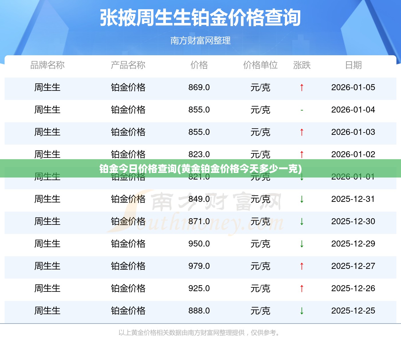铂金今日价格查询(黄金铂金价格今天多少一克)