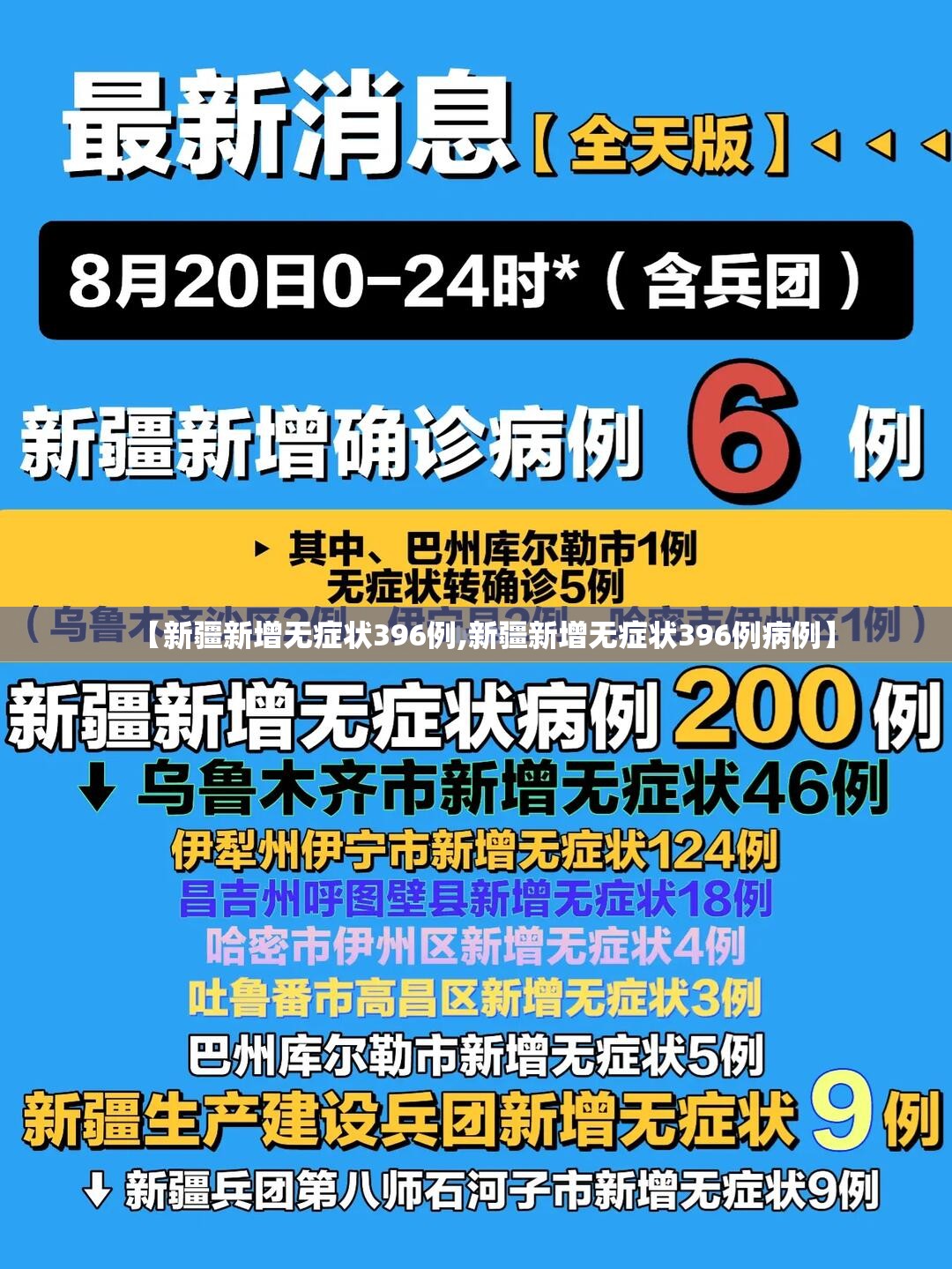 【新疆新增无症状396例,新疆新增无症状396例病例】
