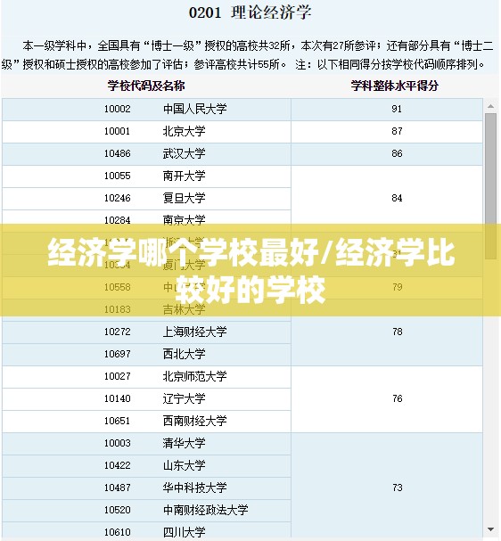 经济学哪个学校最好/经济学比较好的学校