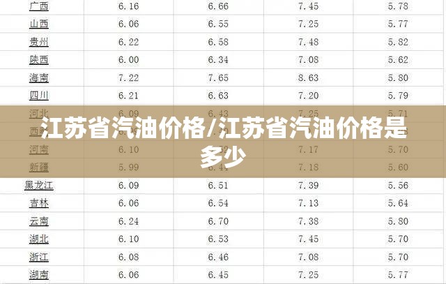 江苏省汽油价格/江苏省汽油价格是多少 江苏省汽油价格/江苏省汽油价格是多少