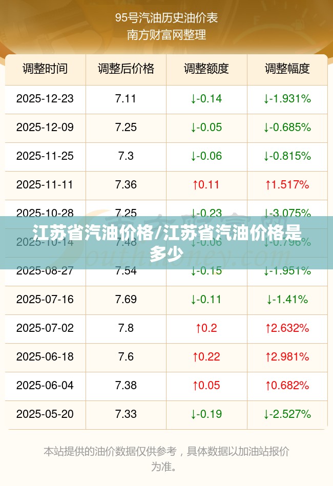 江苏省汽油价格/江苏省汽油价格是多少 江苏省汽油价格/江苏省汽油价格是多少