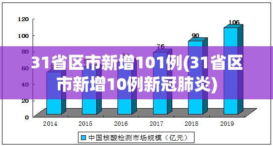 31省区市新增101例(31省区市新增10例新冠肺炎)