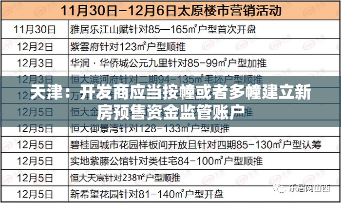天津：开发商应当按幢或者多幢建立新房预售资金监管账户