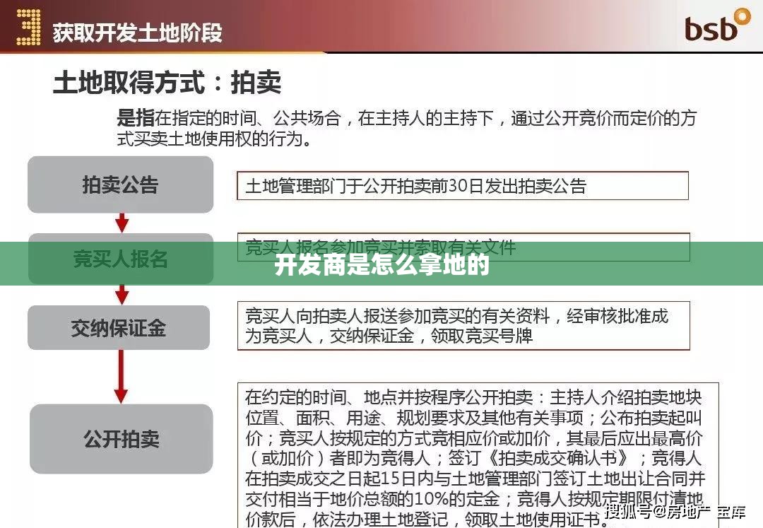 开发商是怎么拿地的