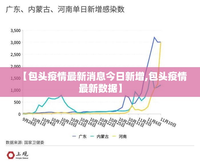 【包头疫情最新消息今日新增,包头疫情最新数据】