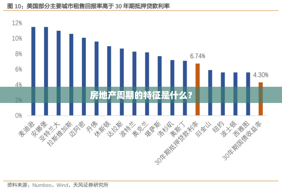 房地产周期的特征是什么？
