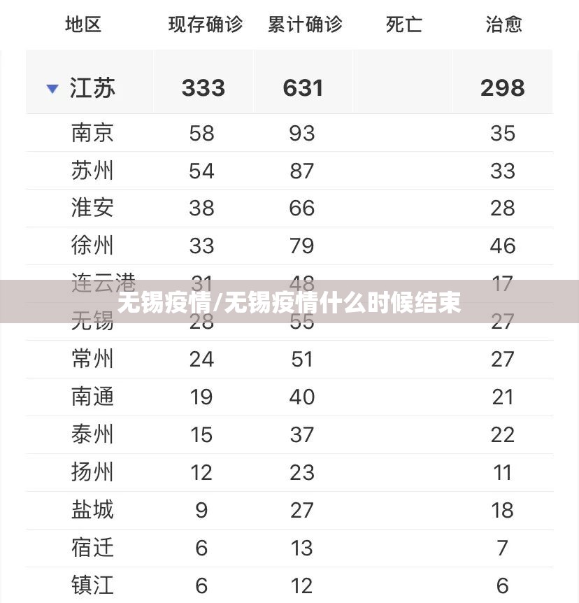 无锡疫情/无锡疫情什么时候结束 无锡疫情/无锡疫情什么时候结束