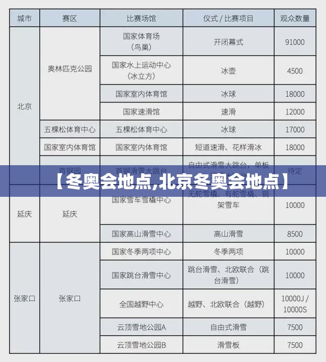 【冬奥会地点,北京冬奥会地点】 【冬奥会地点,北京冬奥会地点】