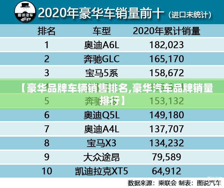【豪华品牌车辆销售排名,豪华汽车品牌销量排行】 【豪华品牌车辆销售排名,豪华汽车品牌销量排行】