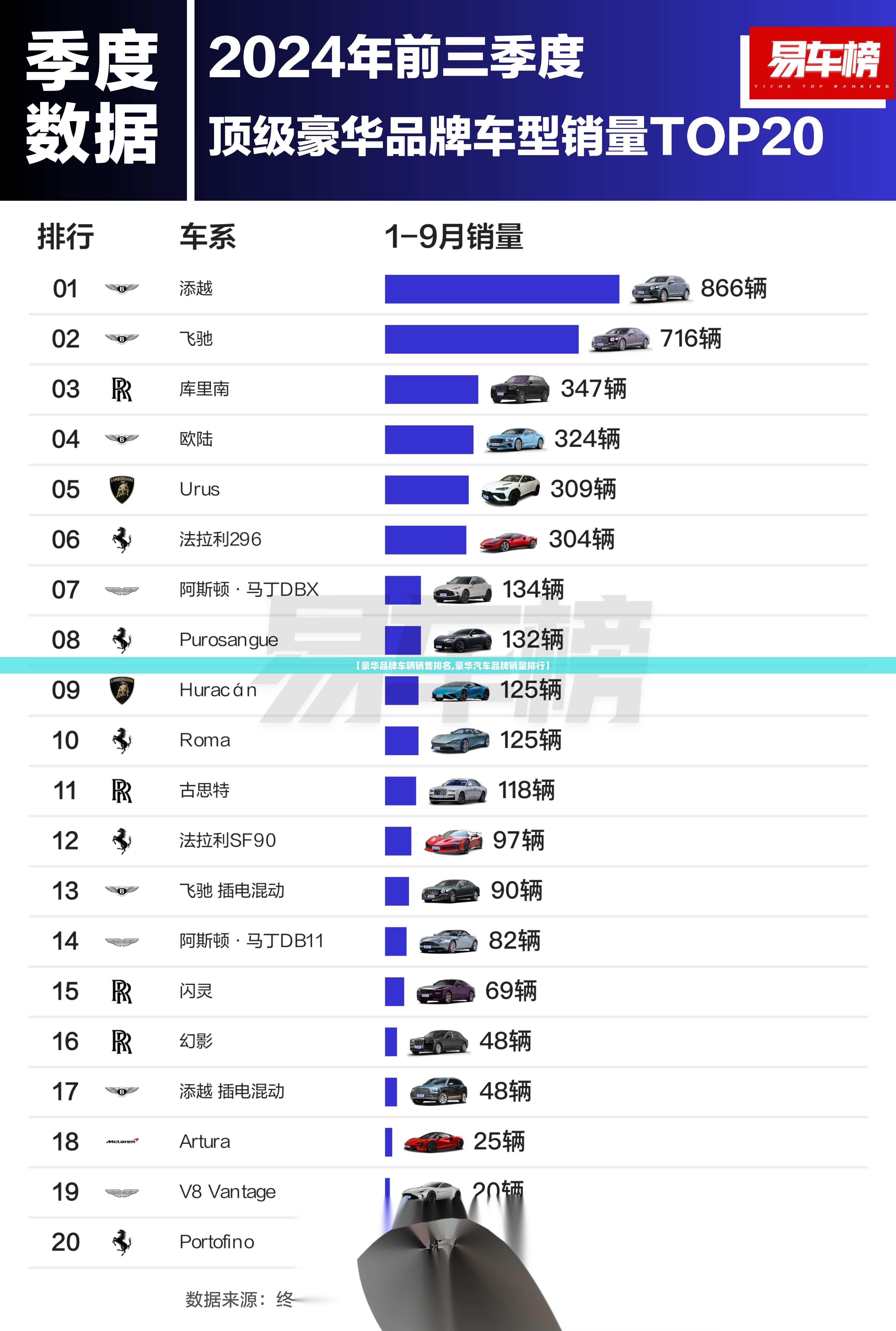 【豪华品牌车辆销售排名,豪华汽车品牌销量排行】 【豪华品牌车辆销售排名,豪华汽车品牌销量排行】
