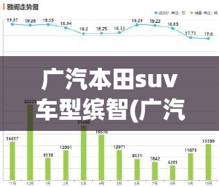 广汽本田suv车型缤智(广汽本田suv车型缤智报价) 广汽本田suv车型缤智(广汽本田suv车型缤智报价)