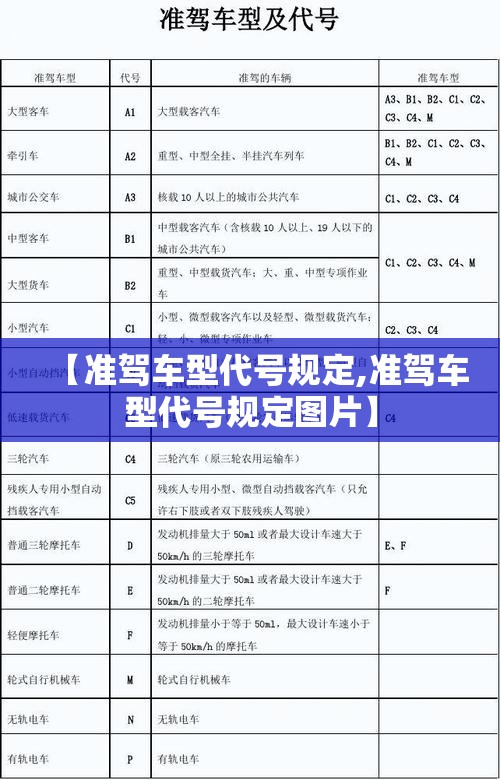 【准驾车型代号规定,准驾车型代号规定图片】 【准驾车型代号规定,准驾车型代号规定图片】