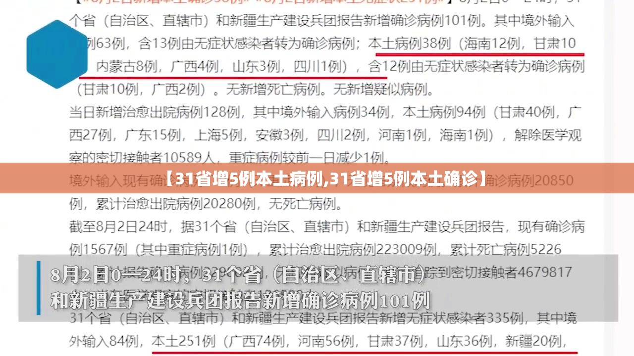 【31省增5例本土病例,31省增5例本土确诊】 【31省增5例本土病例,31省增5例本土确诊】