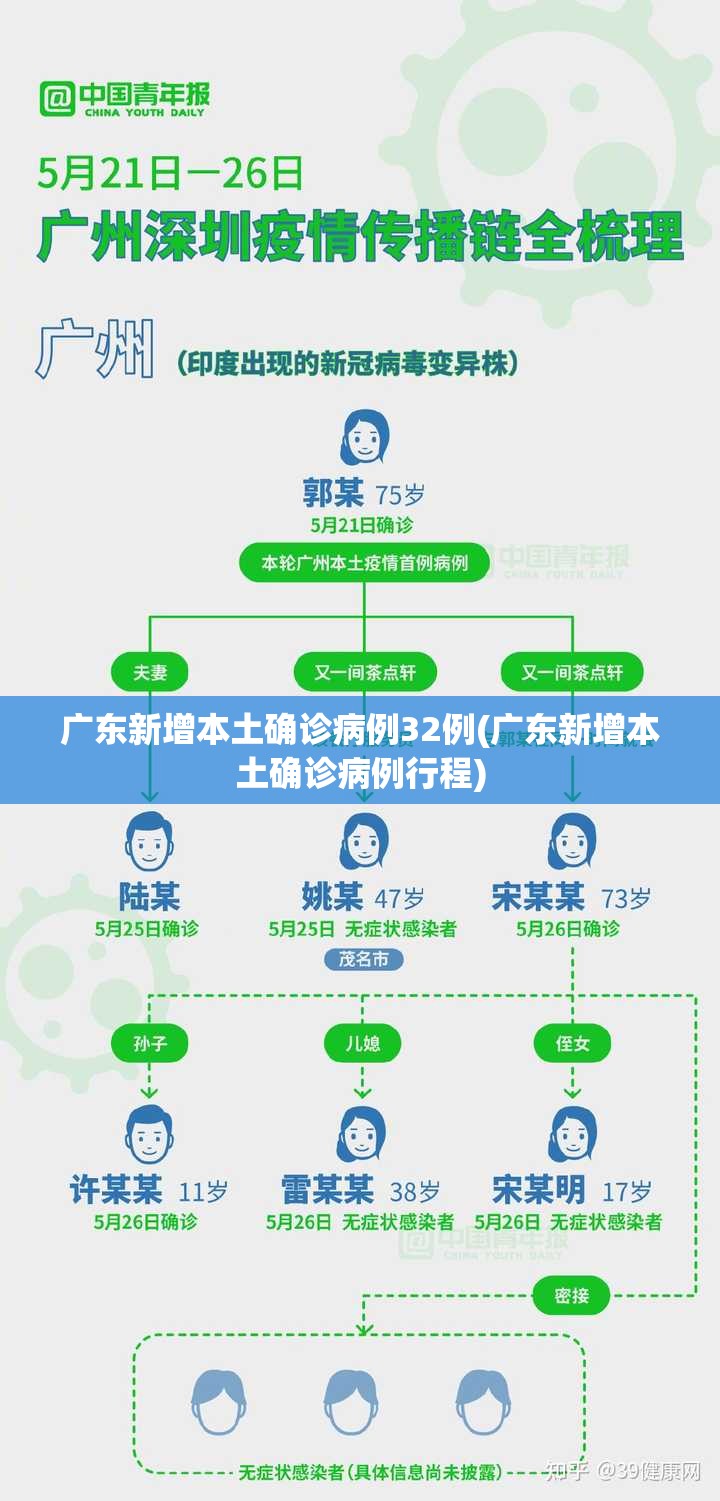 广东新增本土确诊病例32例(广东新增本土确诊病例行程) 广东新增本土确诊病例32例(广东新增本土确诊病例行程)