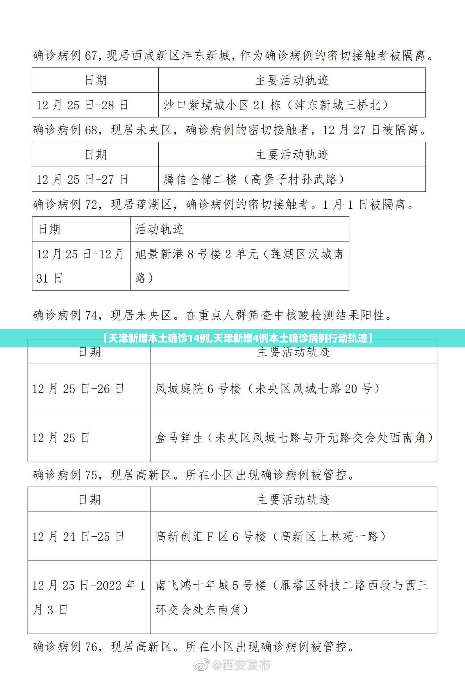 【天津新增本土确诊14例,天津新增4例本土确诊病例行动轨迹】 【天津新增本土确诊14例,天津新增4例本土确诊病例行动轨迹】