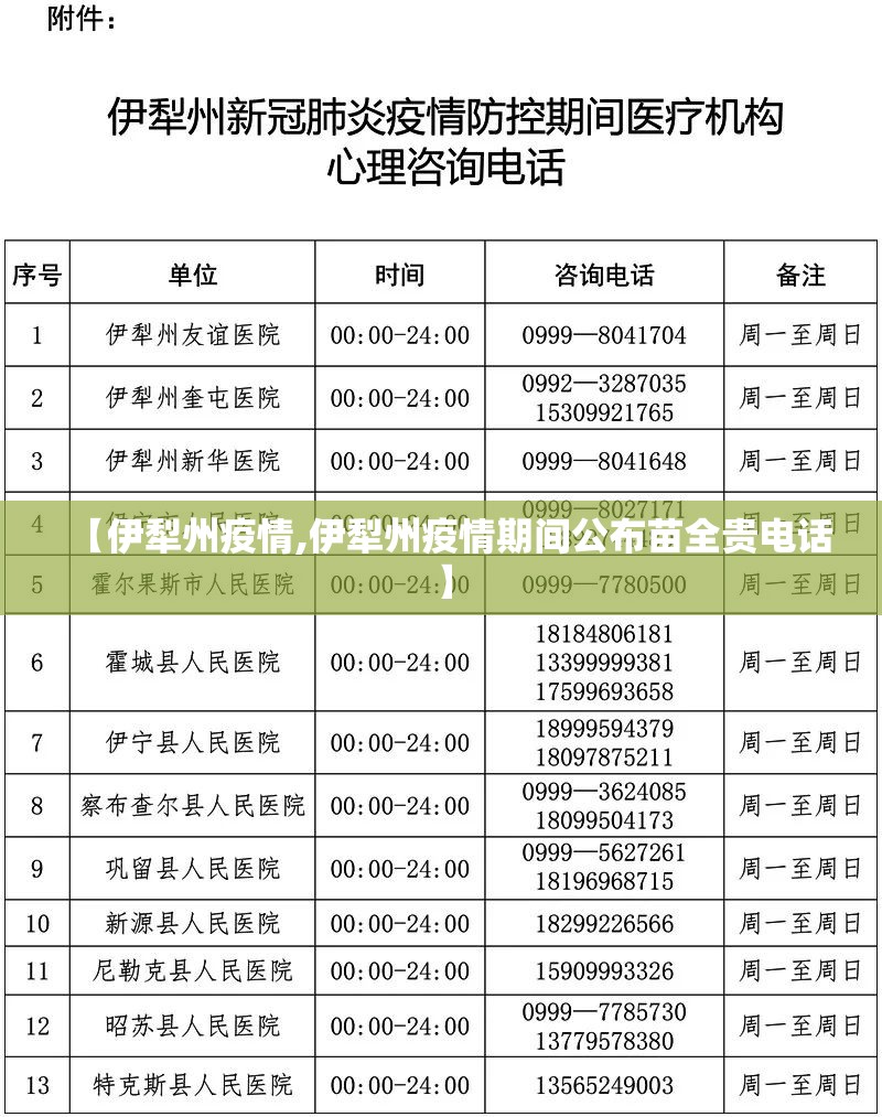 【伊犁州疫情,伊犁州疫情期间公布苗全贵电话】 【伊犁州疫情,伊犁州疫情期间公布苗全贵电话】