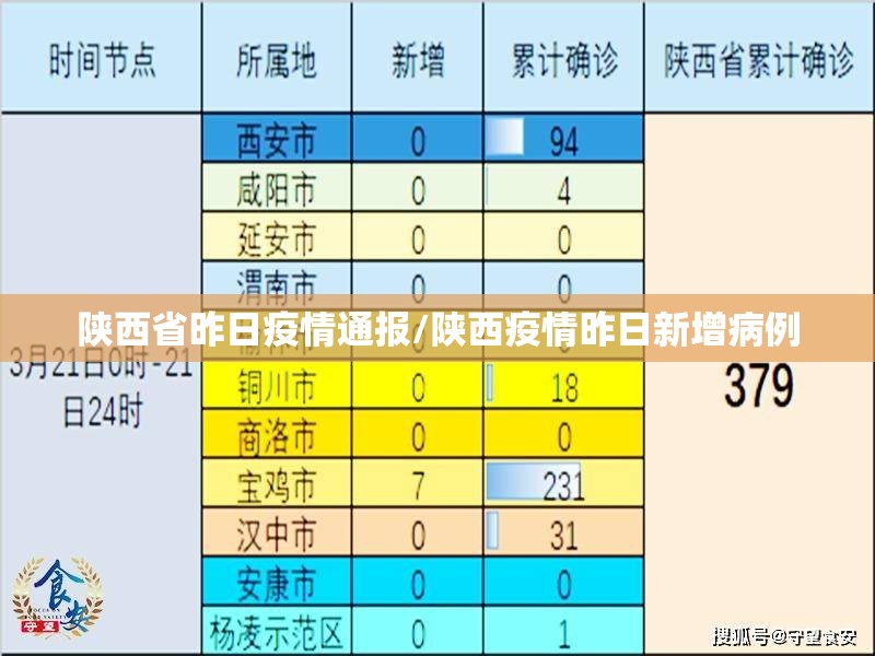 陕西省昨日疫情通报/陕西疫情昨日新增病例
