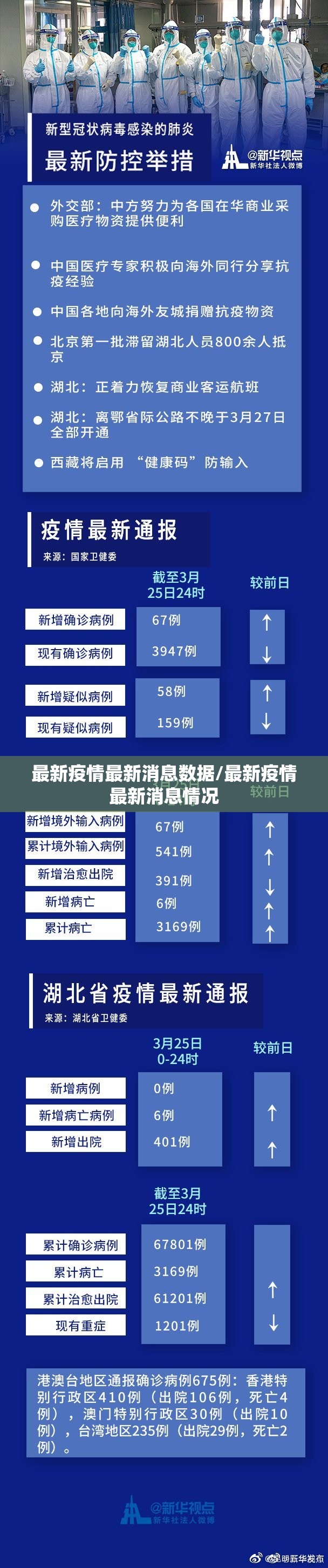 最新疫情最新消息数据/最新疫情最新消息情况