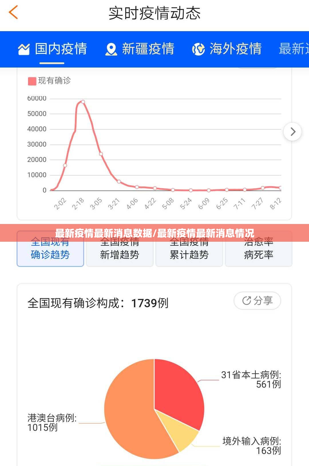 最新疫情最新消息数据/最新疫情最新消息情况
