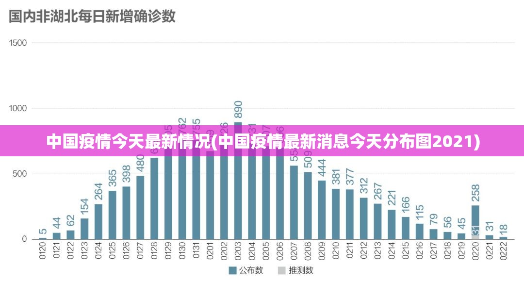 中国疫情今天最新情况(中国疫情最新消息今天分布图2021) 中国疫情今天最新情况(中国疫情最新消息今天分布图2021)