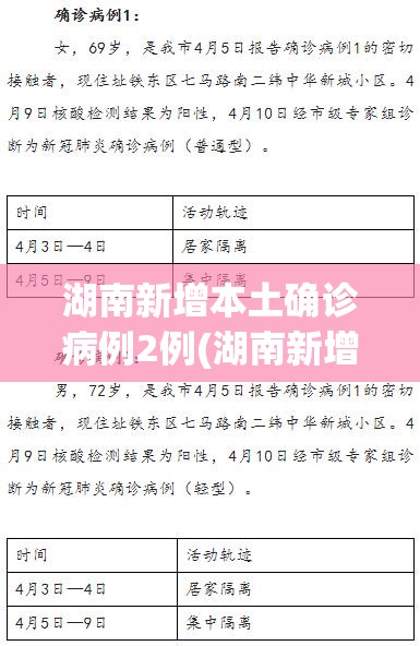 湖南新增本土确诊病例2例(湖南新增确诊病例9例) 湖南新增本土确诊病例2例(湖南新增确诊病例9例)