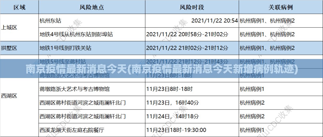 南京疫情最新消息今天(南京疫情最新消息今天新增病例轨迹) 南京疫情最新消息今天(南京疫情最新消息今天新增病例轨迹)