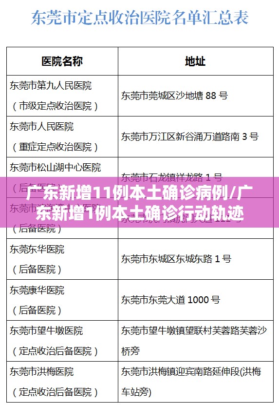 广东新增11例本土确诊病例/广东新增1例本土确诊行动轨迹 广东新增11例本土确诊病例/广东新增1例本土确诊行动轨迹